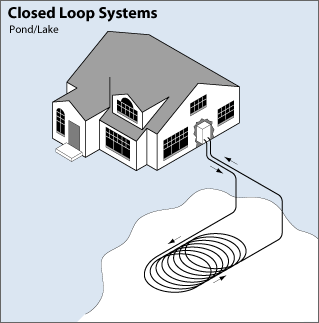 Pond Geothermal Heat Pump